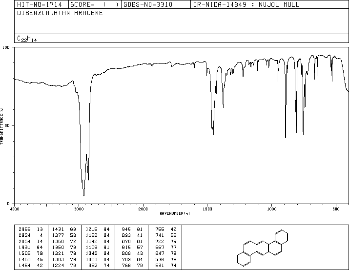 Dibenz[a,h]anthracene(53-70-3) MS