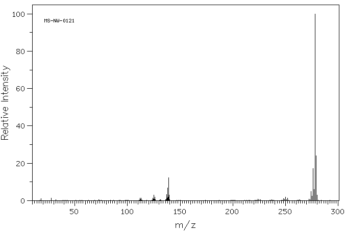 Dibenz[a,h]anthracene(53-70-3) MS