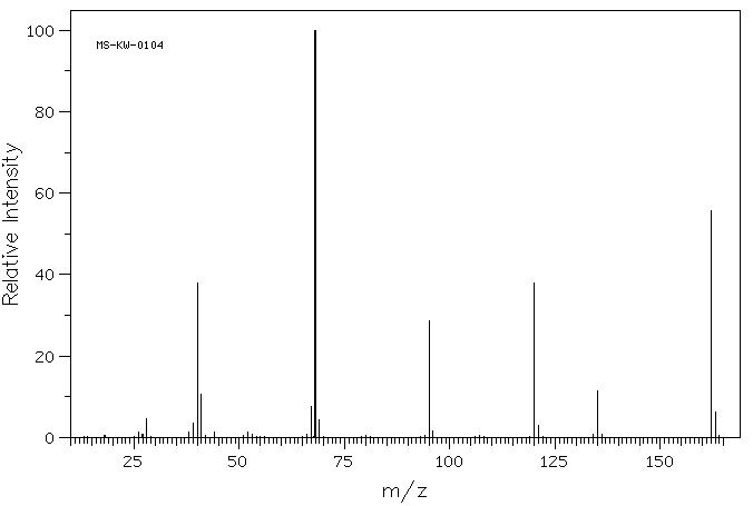 1,1'-Carbonyldiimidazole(530-62-1) Raman