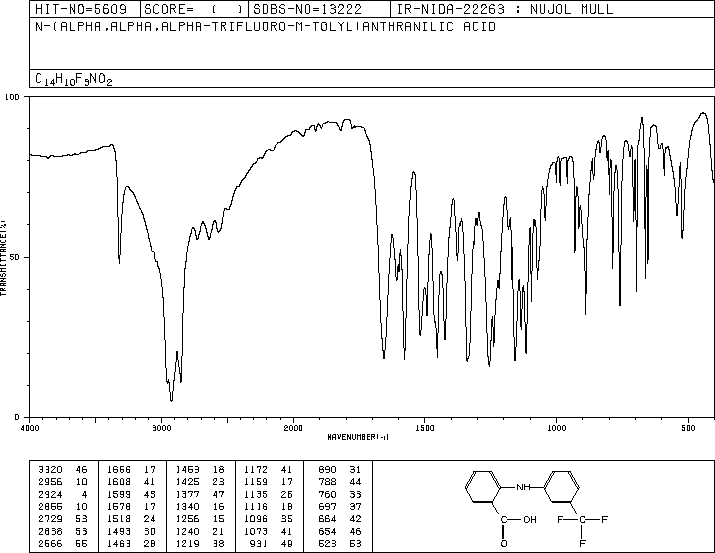 Flufenamic acid(530-78-9) IR1