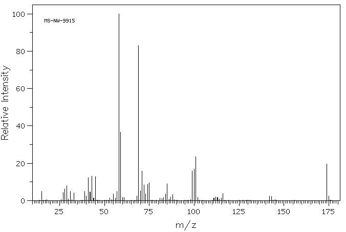 Isosorbide dimethyl ether(5306-85-4) <sup>1</sup>H NMR