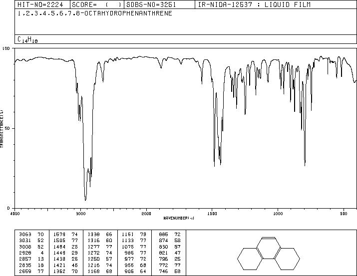 1,2,3,4,5,6,7,8-OCTAHYDROPHENANTHRENE(5325-97-3) MS