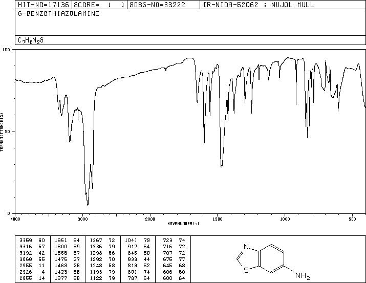 6-Aminobenzothiazole(533-30-2) IR2