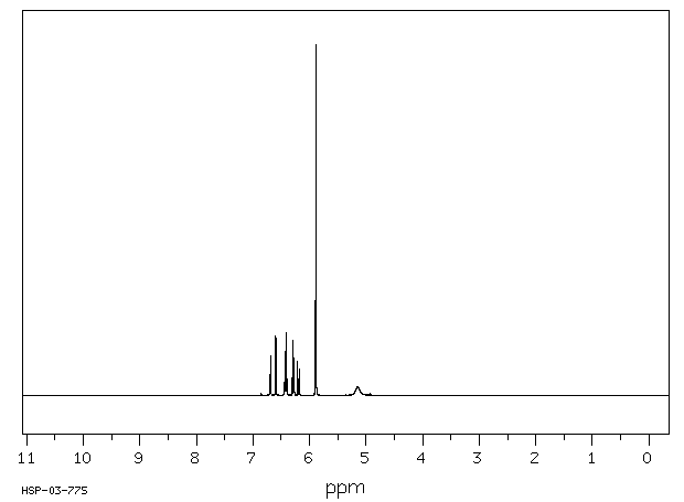 Sesamol(533-31-3) <sup>1</sup>H NMR