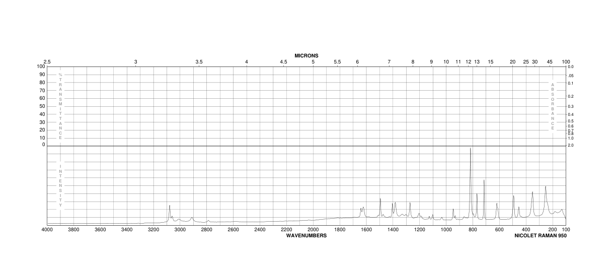 Sesamol(533-31-3) <sup>1</sup>H NMR