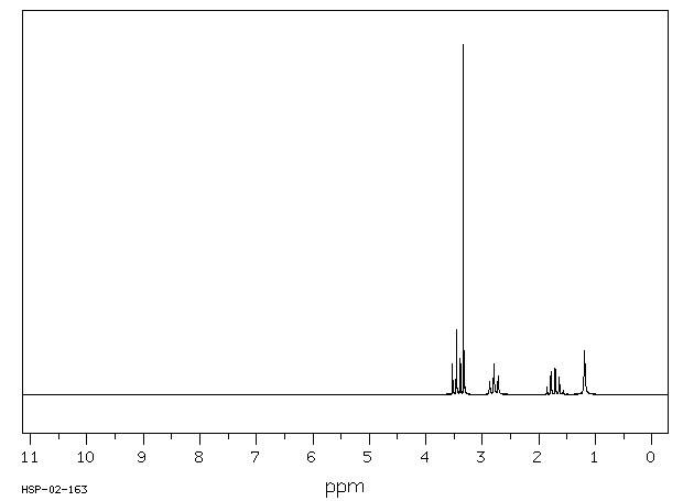 3-Methoxypropylamine(5332-73-0) MS