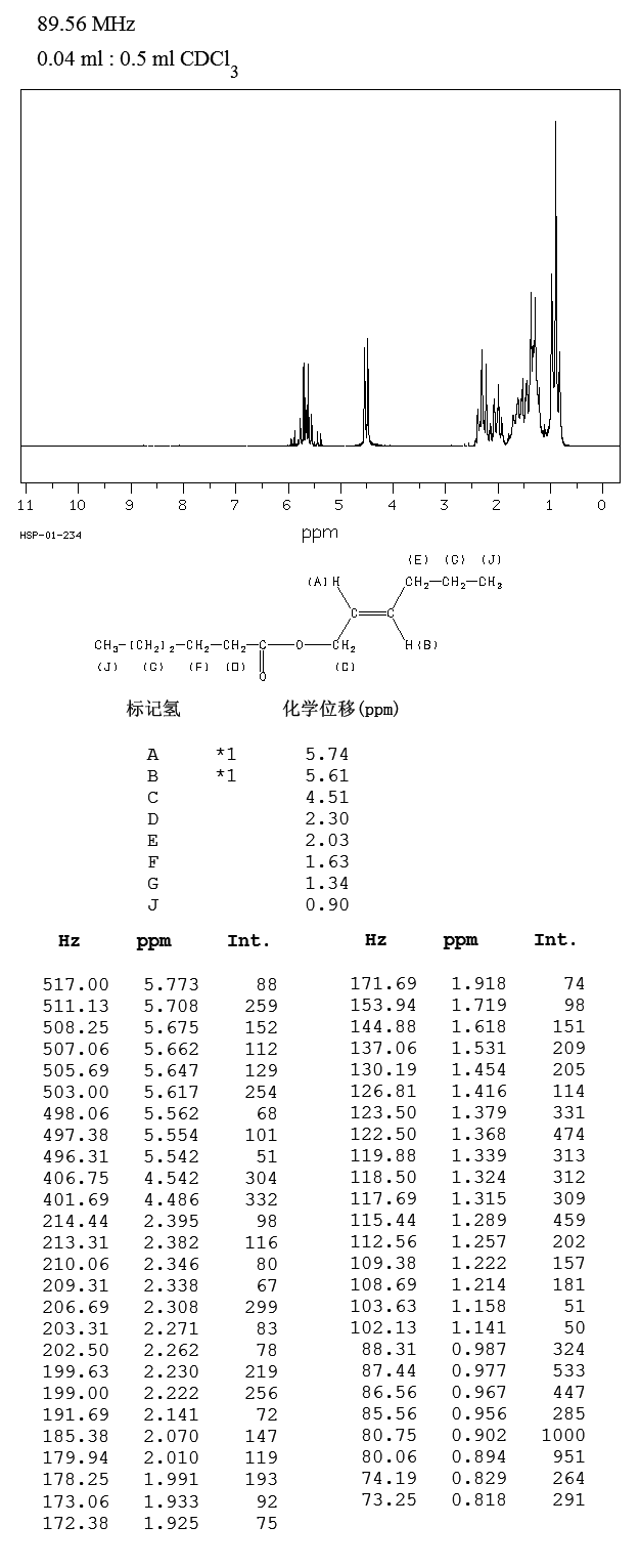 TRANS-2-HEXENYL HEXANOATE(53398-86-0) Raman