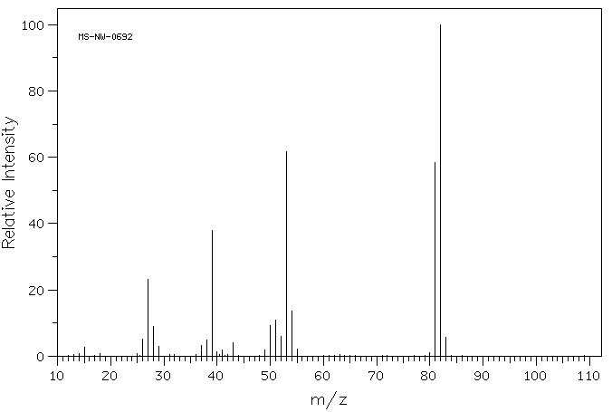 2-Methylfuran(534-22-5) <sup>1</sup>H NMR