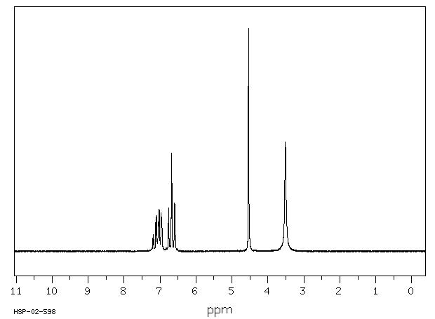2-Aminobenzyl alcohol(5344-90-1) <sup>13</sup>C NMR