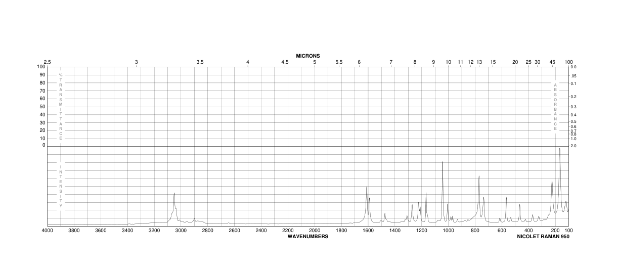 2-Aminobenzyl alcohol(5344-90-1) <sup>13</sup>C NMR