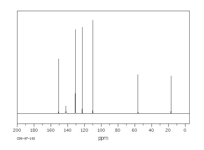 3-Methyl-2-nitroanisole(5345-42-6) <sup>1</sup>H NMR