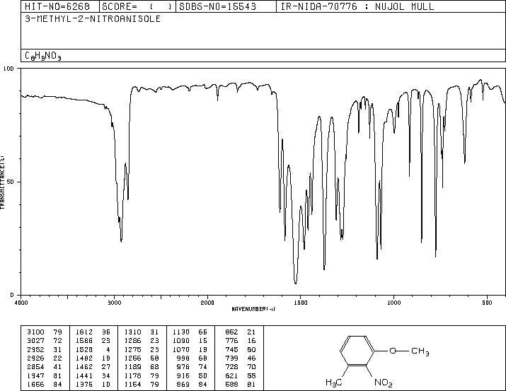 3-Methyl-2-nitroanisole(5345-42-6) <sup>1</sup>H NMR