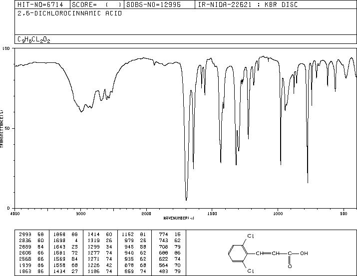 2,6-DICHLOROCINNAMIC ACID(5345-89-1) MS