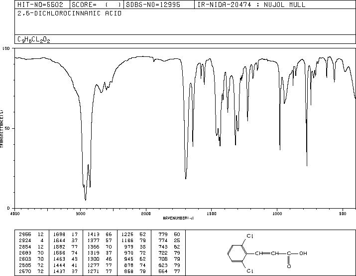 2,6-DICHLOROCINNAMIC ACID(5345-89-1) MS