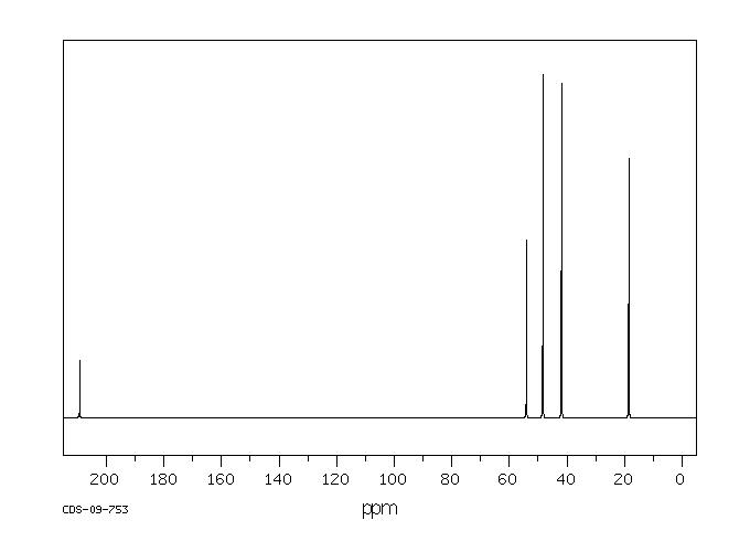 1-Isopropyl-4-piperidone(5355-68-0) MS