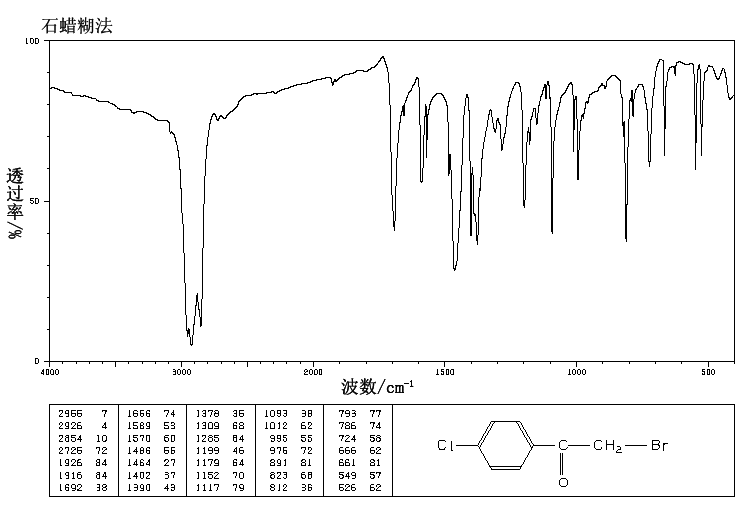 4-Chloro-2'-bromoacetophenone(536-38-9) MS
