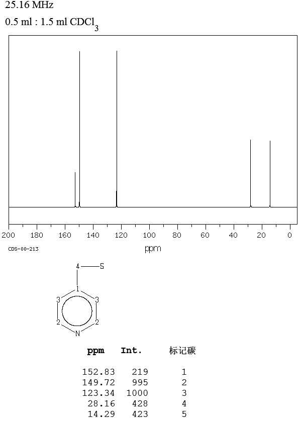 4-Ethylpyridine(536-75-4) ESR