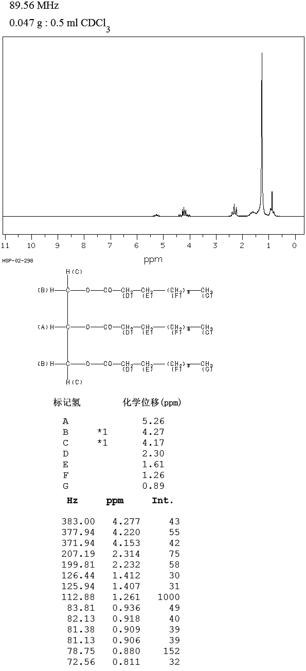 TRILAURIN(538-24-9) Raman