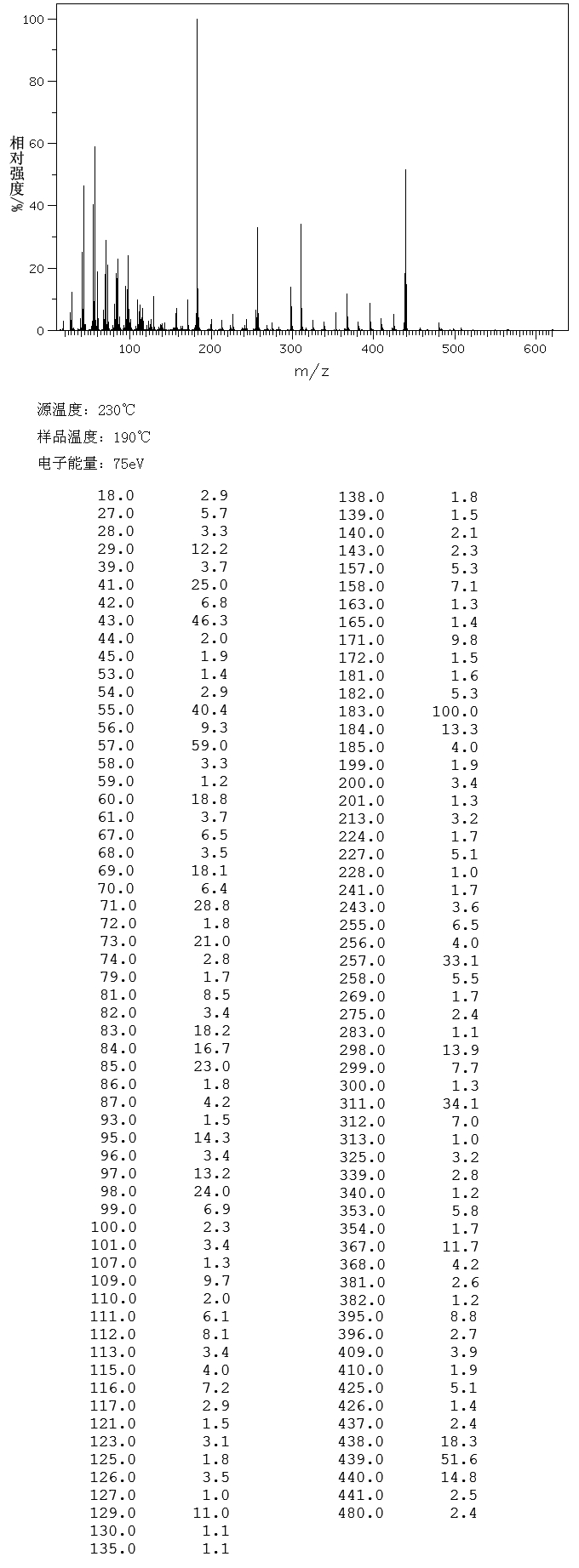 TRILAURIN(538-24-9) Raman