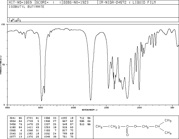 Isobutyl butyrate(539-90-2) IR2