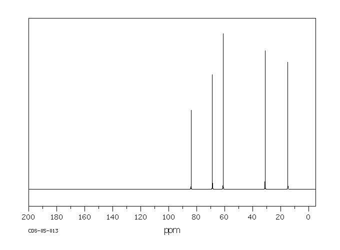 4-Pentyn-1-ol(5390-04-5) MS