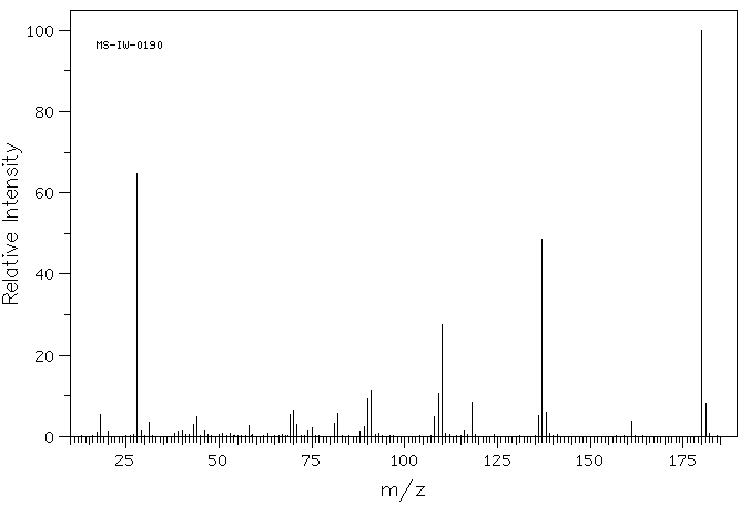 Trifluorothymine(54-20-6) MS