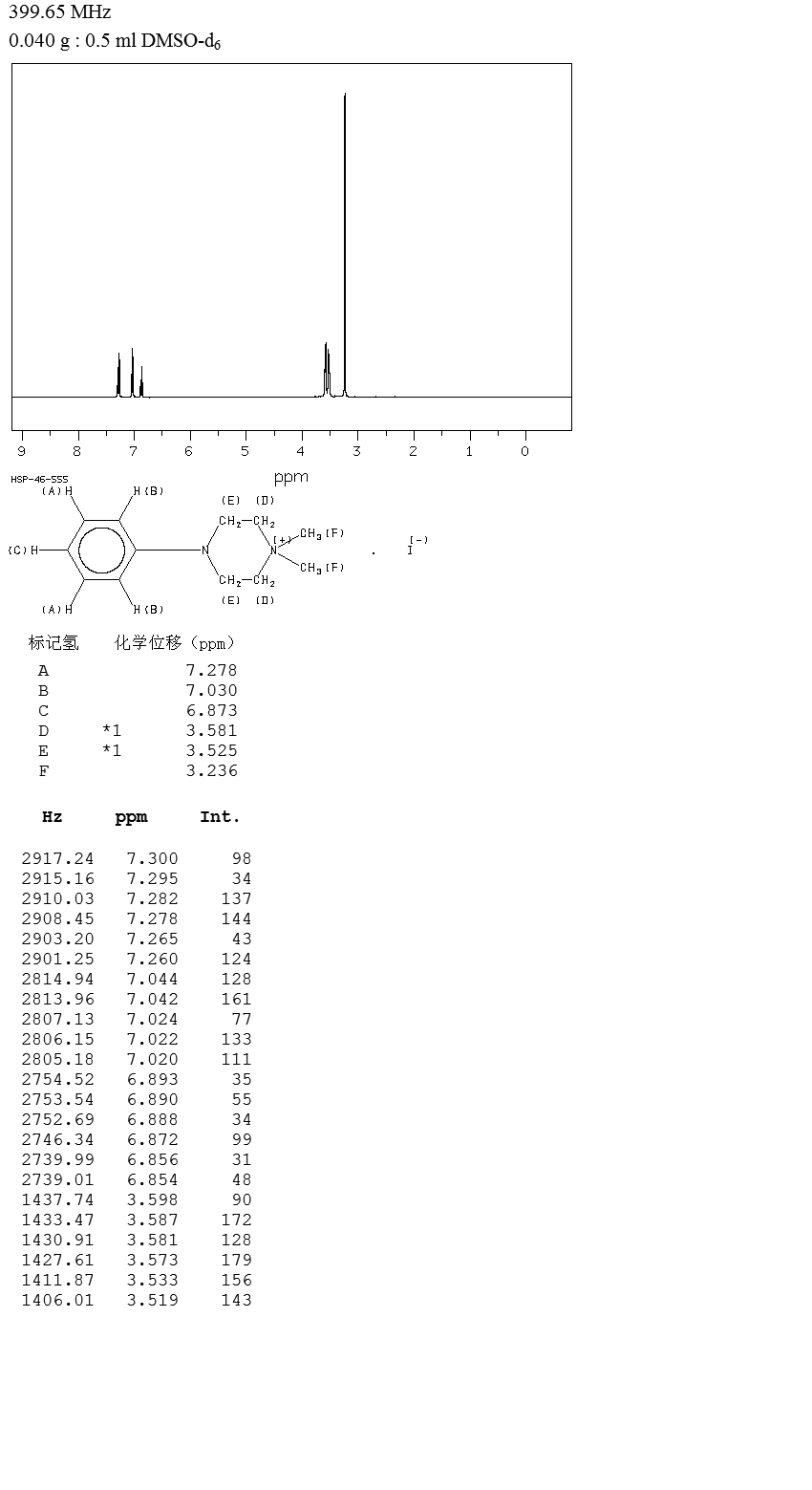 1,1-DIMETHYL-4-PHENYLPIPERAZINIUM IODIDE(54-77-3) IR2