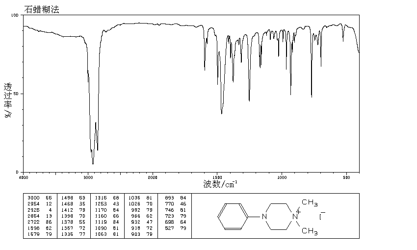 1,1-DIMETHYL-4-PHENYLPIPERAZINIUM IODIDE(54-77-3) IR2