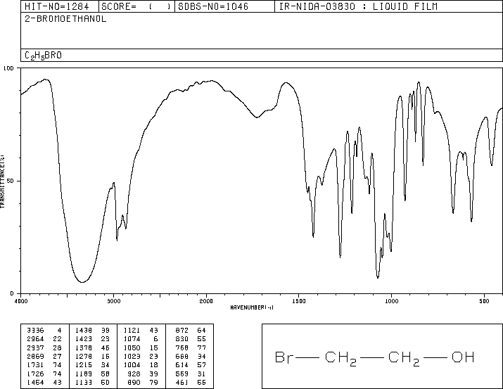 2-Bromoethanol(540-51-2) IR1
