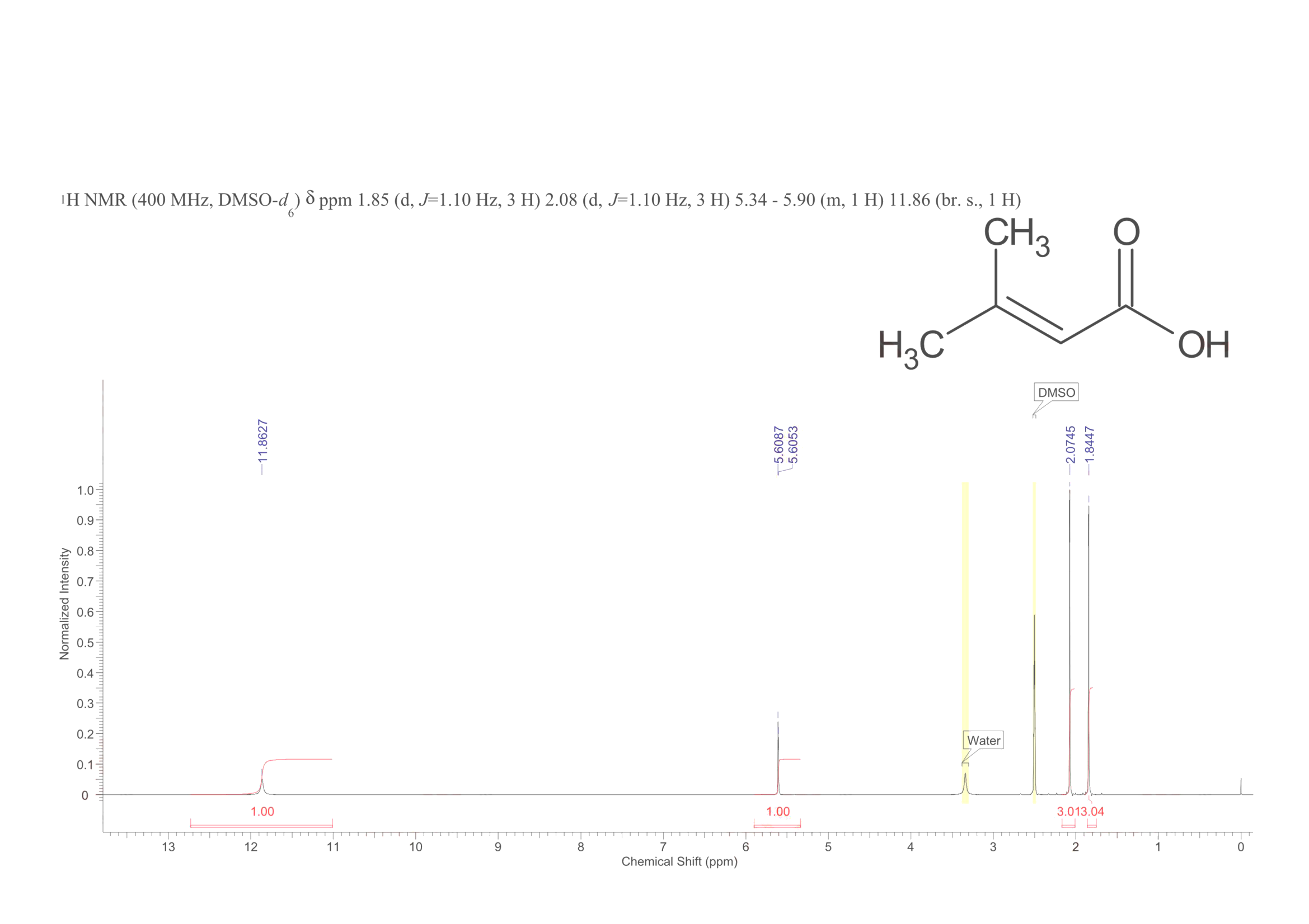 3,3-Dimethylacrylic acid (541-47-9) <sup>1</sup>H NMR