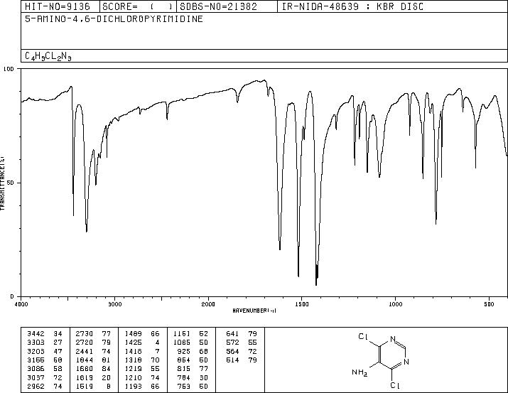 5-Amino-4,6-dichloropyrimidine(5413-85-4) Raman