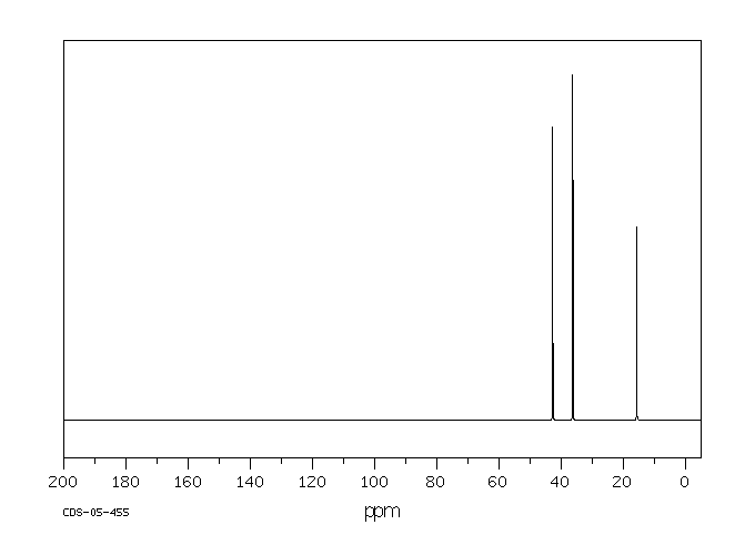 2-CHLOROETHYL METHYL SULFIDE(542-81-4) <sup>13</sup>C NMR