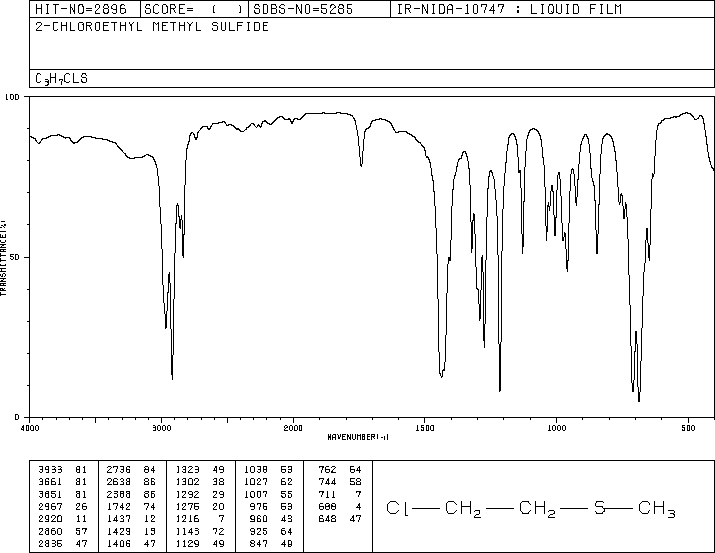 2-CHLOROETHYL METHYL SULFIDE(542-81-4) <sup>13</sup>C NMR