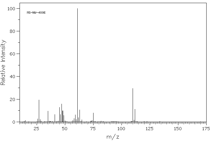2-CHLOROETHYL METHYL SULFIDE(542-81-4) <sup>13</sup>C NMR