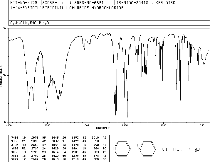 N-(4-Pyridyl)pyridinium chloride hydrochloride(5421-92-1) IR1
