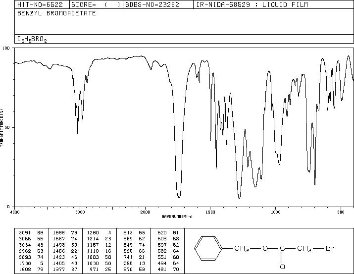 Benzyl 2-bromoacetate(5437-45-6) <sup>1</sup>H NMR