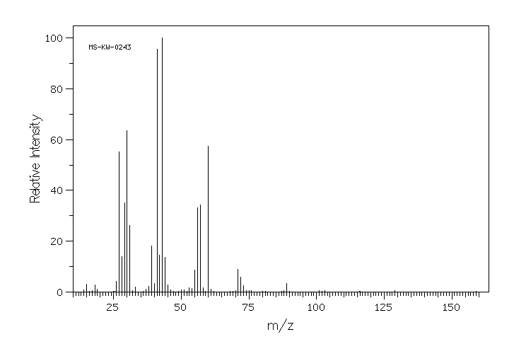 1-Butyl nitrite(544-16-1) <sup>13</sup>C NMR