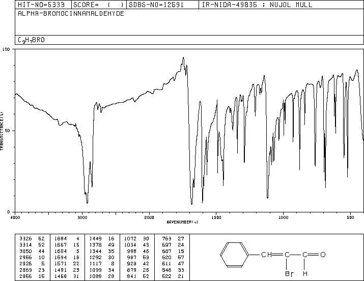 α-Bromocinnamaldehyde(5443-49-2) IR1