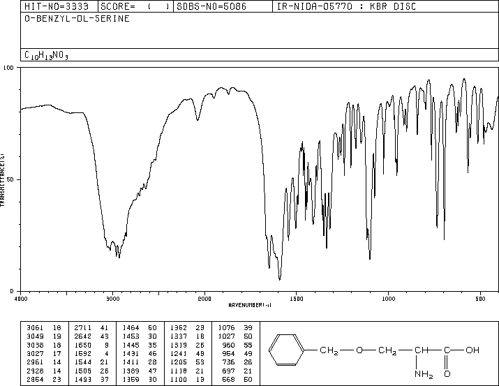 O-BENZYL-DL-SERINE(5445-44-3) Raman