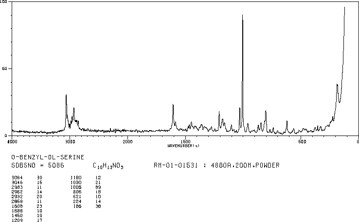 O-BENZYL-DL-SERINE(5445-44-3) Raman