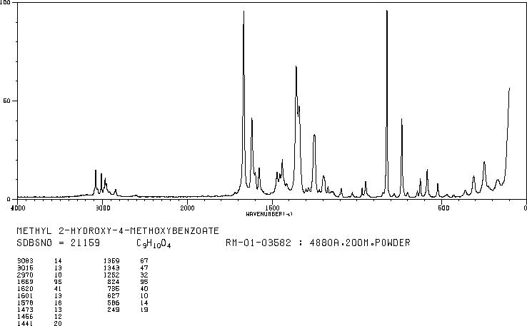 Methyl 4-methoxysalicylate(5446-02-6) IR1
