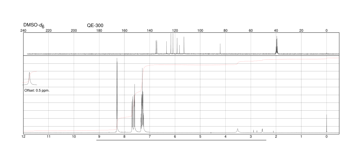 3-Cyanoindole(5457-28-3) <sup>1</sup>H NMR