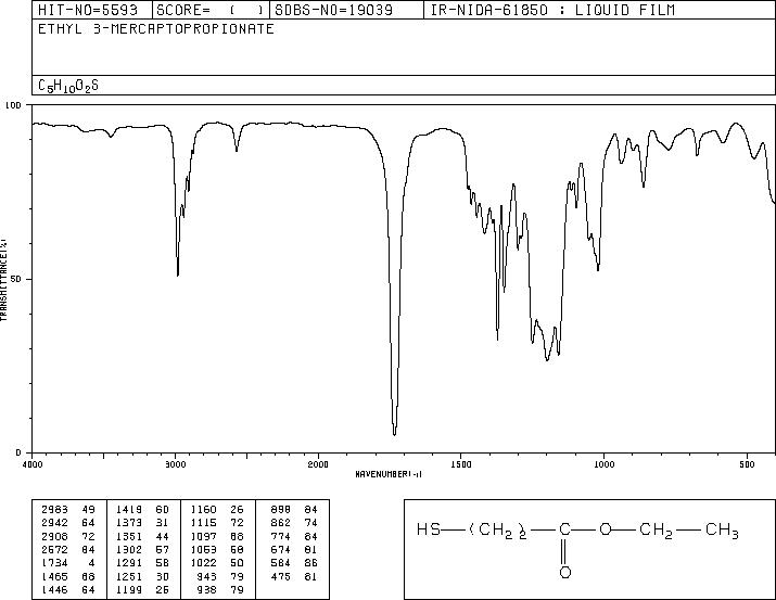 Ethyl 3-mercaptopropionate(5466-06-8) <sup>1</sup>H NMR