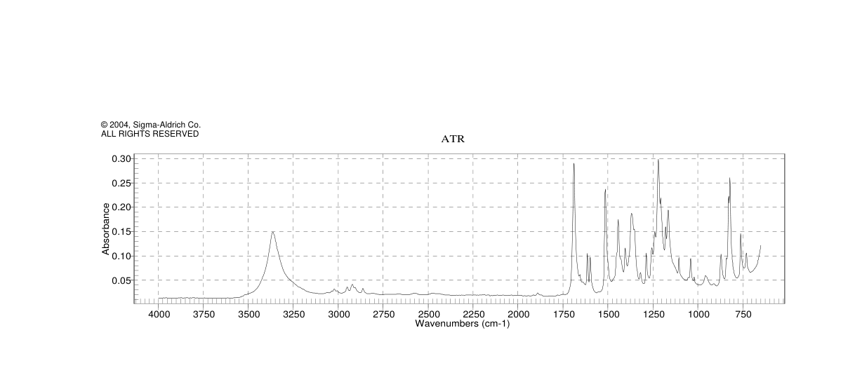 Raspberry Ketone(5471-51-2) Raman