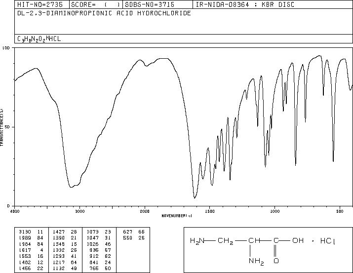 DL-2,3-DIAMINOPROPIONIC ACID MONOHYDROCHLORIDE(54897-59-5) IR1