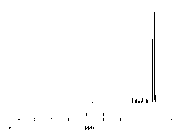 D-3-BROMOCAMPHOR(76-29-9) <sup>1</sup>H NMR
