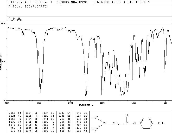 ISOVALERIC ACID P-TOLYL ESTER(55066-56-3) MS