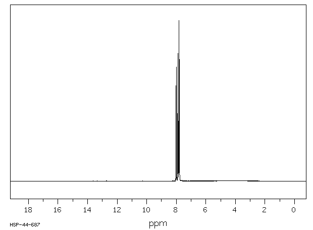 2-Nitrobenzoic acid(552-16-9) <sup>13</sup>C NMR