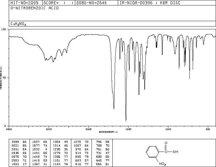 2-Nitrobenzoic acid(552-16-9) <sup>13</sup>C NMR