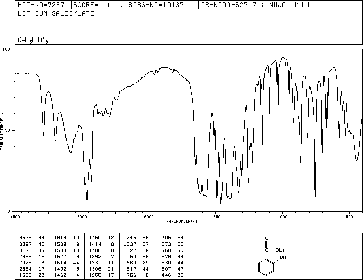 LITHIUM SALICYLATE(552-38-5) IR2